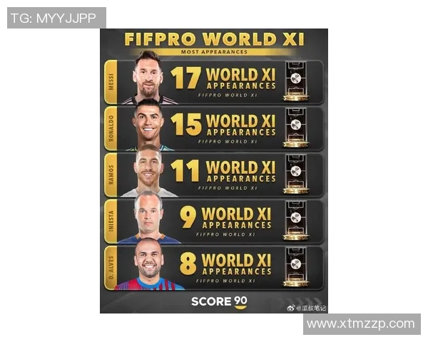 全球足球明星年薪排行榜揭晓谁是最高收入的球员和背后的故事 全球足球明星年薪排行榜揭晓谁是最高收入的球员和背后的故事