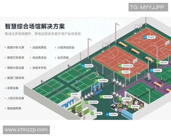 提升体育馆管理效率的策略以增加场馆利用率和用户满意度