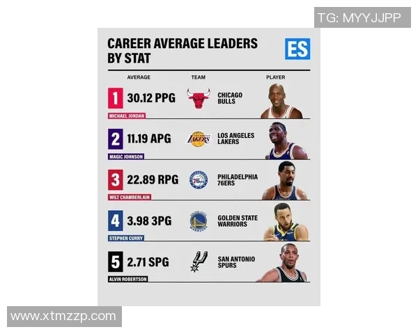 最强NBA传奇球星评比谁才是历史上最具影响力的篮球巨星